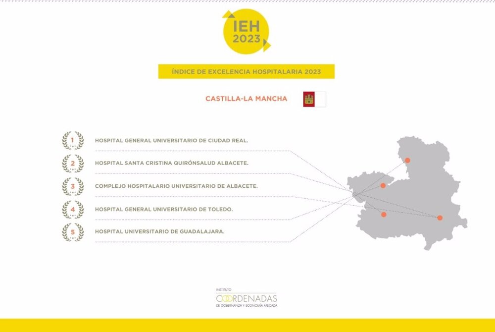 Ciudad Real, mejor hospital de Castilla-La Mancha 2023