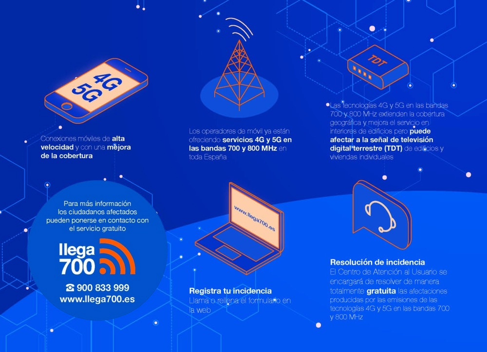 Llega el despliegue del 4Gy el 5G a Alcázar de San Juan