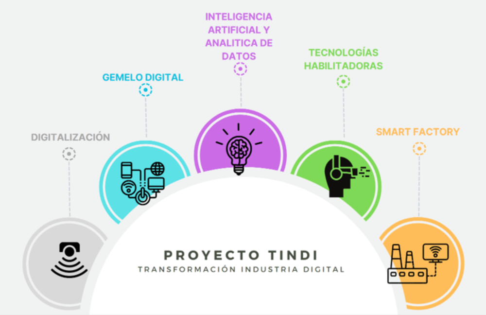 El Itecam investiga cómo aplicar la IA al tejido empresarial