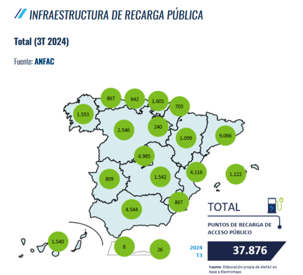 Punto de recarga en el Eleclerc