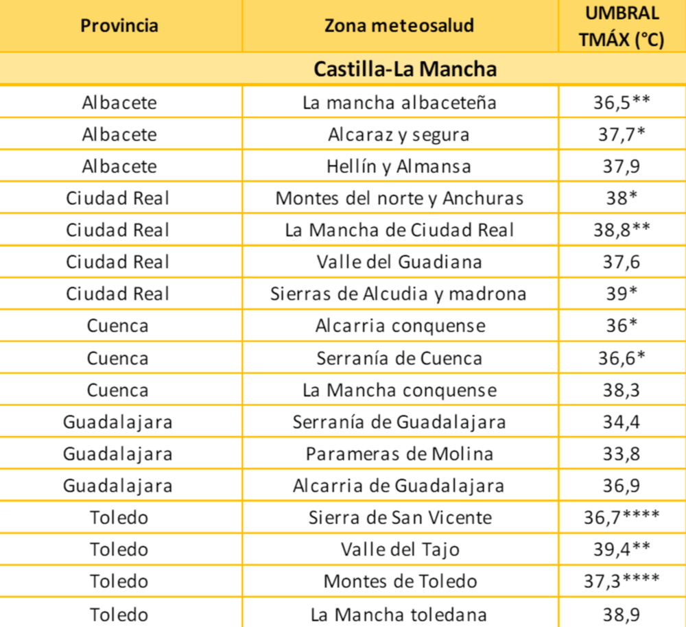 El nuevo 'Plan Calor' equipara las altas temperaturas en CLM