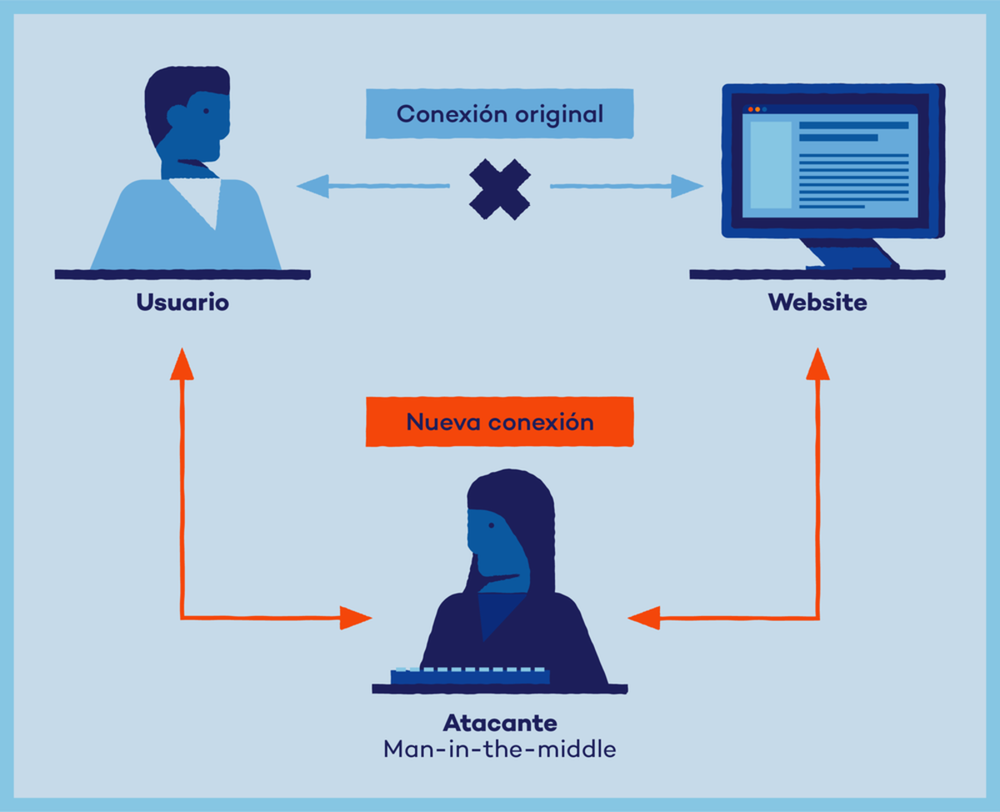 Imagen de archivo de una operación contra delitos cometidos a través de internet