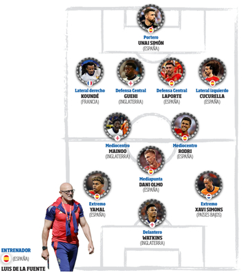 Los finalistas dominan